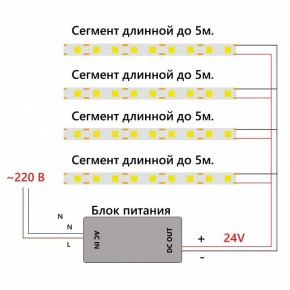 Лента светодиодная Feron LS530 48968 в Верхней Пышме - verhnyaya-pyshma.ok-mebel.com | фото 7
