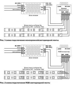 Лента светодиодная Maytoni Led strip 10112 в Верхней Пышме - verhnyaya-pyshma.ok-mebel.com | фото 3