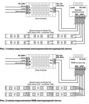 Лента светодиодная Maytoni Led strip 10127 в Верхней Пышме - verhnyaya-pyshma.ok-mebel.com | фото 2