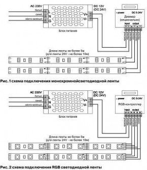 Лента светодиодная Maytoni Led strip 10133 в Верхней Пышме - verhnyaya-pyshma.ok-mebel.com | фото 6