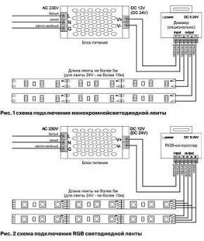 Лента светодиодная Maytoni Led strip 10166 в Верхней Пышме - verhnyaya-pyshma.ok-mebel.com | фото 2