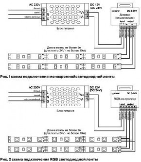Лента светодиодная Maytoni Led strip 10172 в Верхней Пышме - verhnyaya-pyshma.ok-mebel.com | фото 6