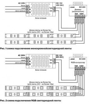 Лента светодиодная Maytoni Led strip 10181 в Верхней Пышме - verhnyaya-pyshma.ok-mebel.com | фото 3
