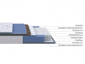 PROxSON Матрас Active Comfort M (Ткань Трикотаж Эко) 90x190 в Верхней Пышме - verhnyaya-pyshma.ok-mebel.com | фото 2