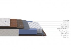 PROxSON Матрас Balance Double F (Ткань Синтетический жаккард) 80x190 в Верхней Пышме - verhnyaya-pyshma.ok-mebel.com | фото 2