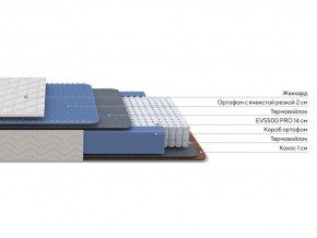 PROxSON Матрас Balance Duo M/S (Ткань Синтетический жаккард) 80x200 в Верхней Пышме - verhnyaya-pyshma.ok-mebel.com | фото 2