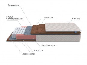 PROxSON Матрас Base F (Ткань Синтетический жаккард) 120x190 в Верхней Пышме - verhnyaya-pyshma.ok-mebel.com | фото 6