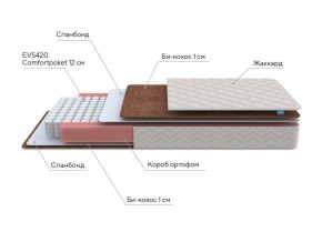 PROxSON Матрас Base M Roll (Ткань Жаккард синтетический) 120x195 в Верхней Пышме - verhnyaya-pyshma.ok-mebel.com | фото 7