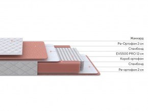 PROxSON Матрас Base M (Ткань Синтетический жаккард) 90x200 в Верхней Пышме - verhnyaya-pyshma.ok-mebel.com | фото 2