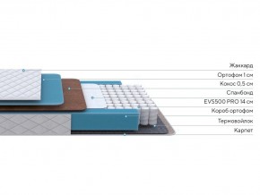 PROxSON Матрас FIRST Cocos Flat M (Ткань Синтетический жаккард) 180x190 в Верхней Пышме - verhnyaya-pyshma.ok-mebel.com | фото 3