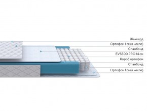 PROxSON Матрас FIRST M (Синтетический жаккард) 120x190 в Верхней Пышме - verhnyaya-pyshma.ok-mebel.com | фото 2