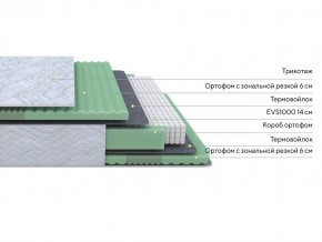 PROxSON Матрас Green Comfort M (Tricotage Dream) 80x200 в Верхней Пышме - verhnyaya-pyshma.ok-mebel.com | фото 2