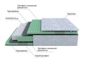 PROxSON Матрас Green Comfort M (Tricotage Dream) 120x200 в Верхней Пышме - verhnyaya-pyshma.ok-mebel.com | фото 7