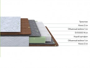 PROxSON Матрас Green F (Tricotage Dream) 90x200 в Верхней Пышме - verhnyaya-pyshma.ok-mebel.com | фото 3