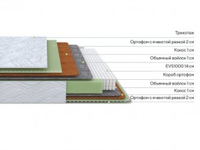 PROxSON Матрас Green M (Tricotage Dream) 90x210 в Верхней Пышме - verhnyaya-pyshma.ok-mebel.com | фото 2