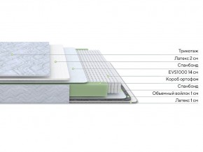 PROxSON Матрас Green S (Tricotage Dream) 180x190 в Верхней Пышме - verhnyaya-pyshma.ok-mebel.com | фото 2