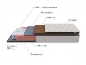 PROxSON Матрас Standart F (Ткань Синтетический жаккард) 160x200 в Верхней Пышме - verhnyaya-pyshma.ok-mebel.com | фото 7