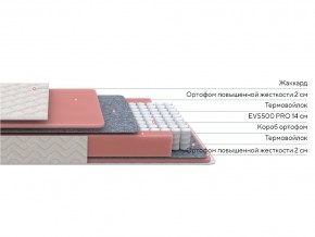 PROxSON Матрас Standart M Roll (Ткань Жаккард) 120x190 в Верхней Пышме - verhnyaya-pyshma.ok-mebel.com | фото 2