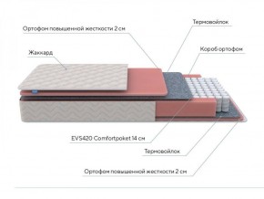 PROxSON Матрас Standart M (Ткань Жаккард) 140x200 в Верхней Пышме - verhnyaya-pyshma.ok-mebel.com | фото 7