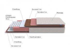 PROxSON Матрас Standart Plus M Roll (Ткань Жаккард) 140x200 в Верхней Пышме - verhnyaya-pyshma.ok-mebel.com | фото 7